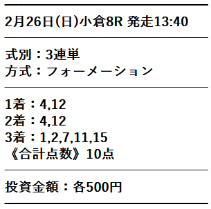 穴党ピカイチ　有料情報　買い目